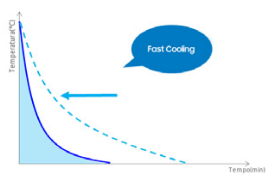 Refrigeración rápida para alcanzar antes la temperatura deseada La función Fast Cooling permite enfriar la estancia de forma rápida y eficaz. El equipo trabaja con una velocidad de ventilador más alta hasta alcanzar la temperatura seleccionada, reduciendo el tiempo de espera y mejorando la sensación de confort desde los primeros minutos.  Esta prestación es especialmente útil en verano, cuando se llega a casa y se necesita bajar la temperatura de forma rápida en dormitorios o estancias pequeñas.